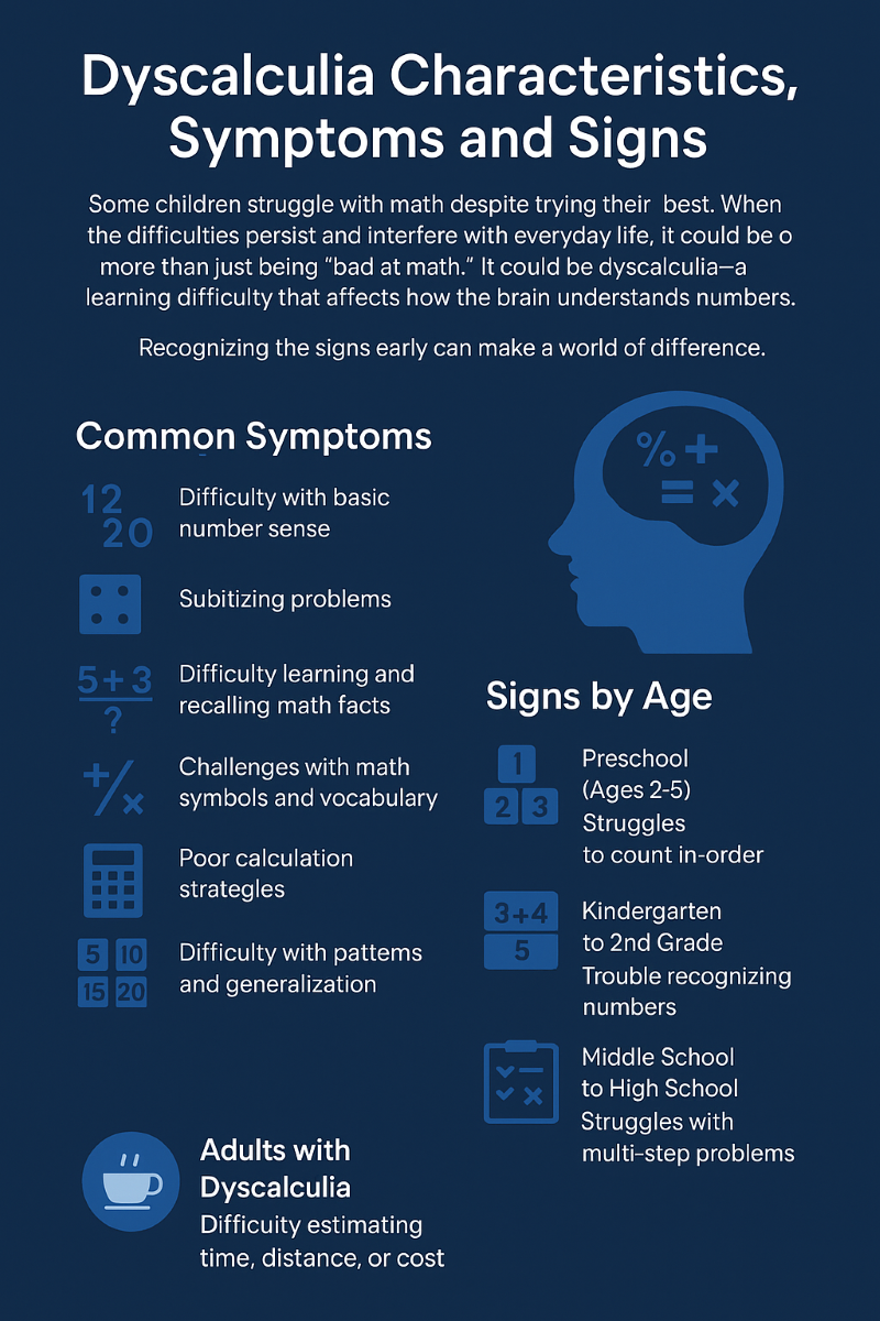 Dyscalculia Characteristics, Symptoms and Signs infographic
