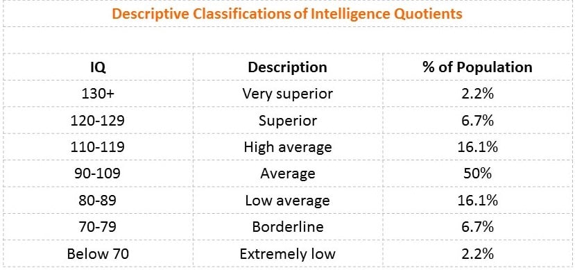 edublox-research-iq