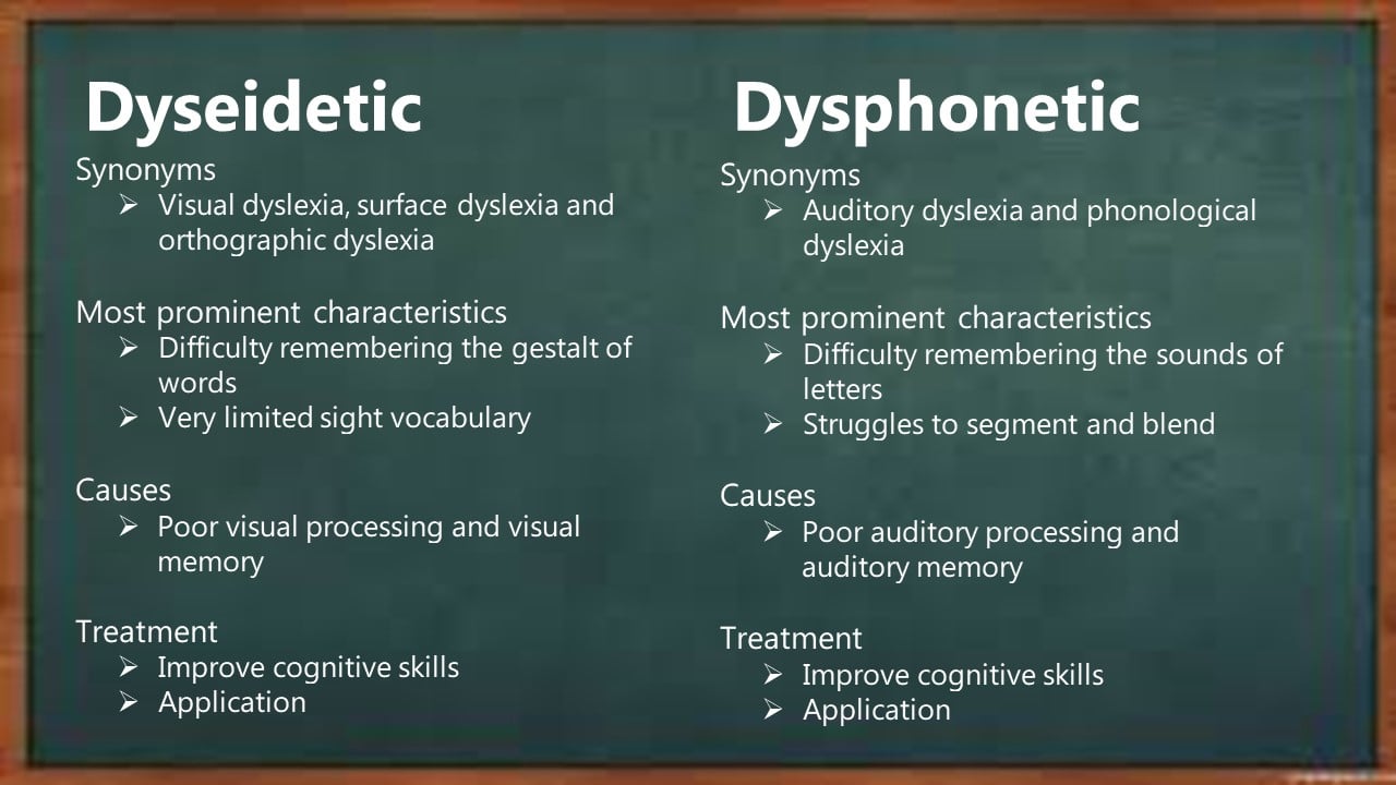 Dyseidetic dyslexia versus Dysphonetic dyslexia