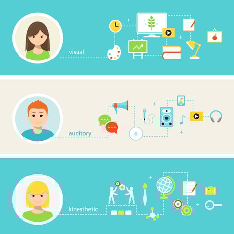 Learning styles