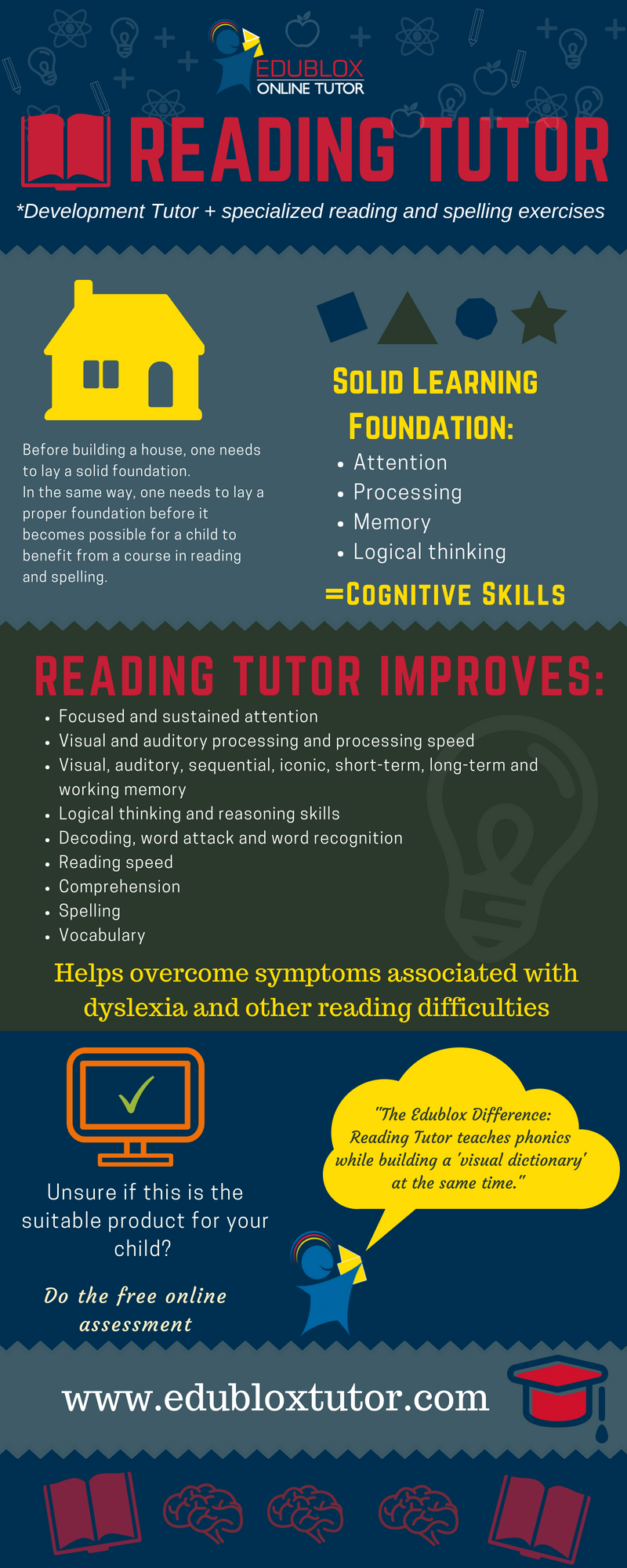 Reading Tutor at a Glance Edublox Online Tutor Development, Reading