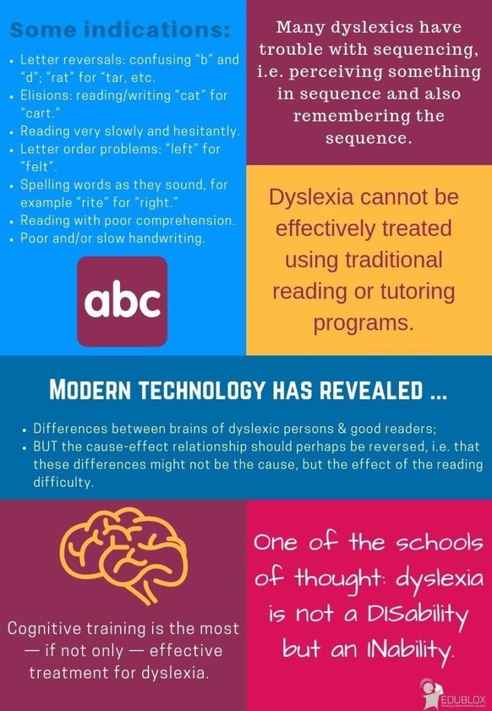 Dyslexia facts 2