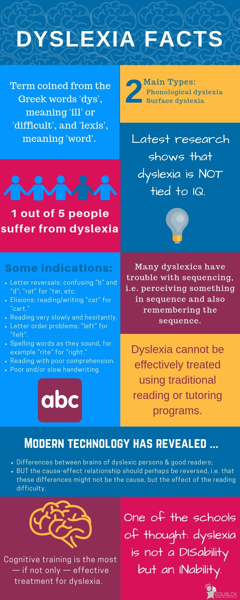 Facts About Dyslexia - infographic