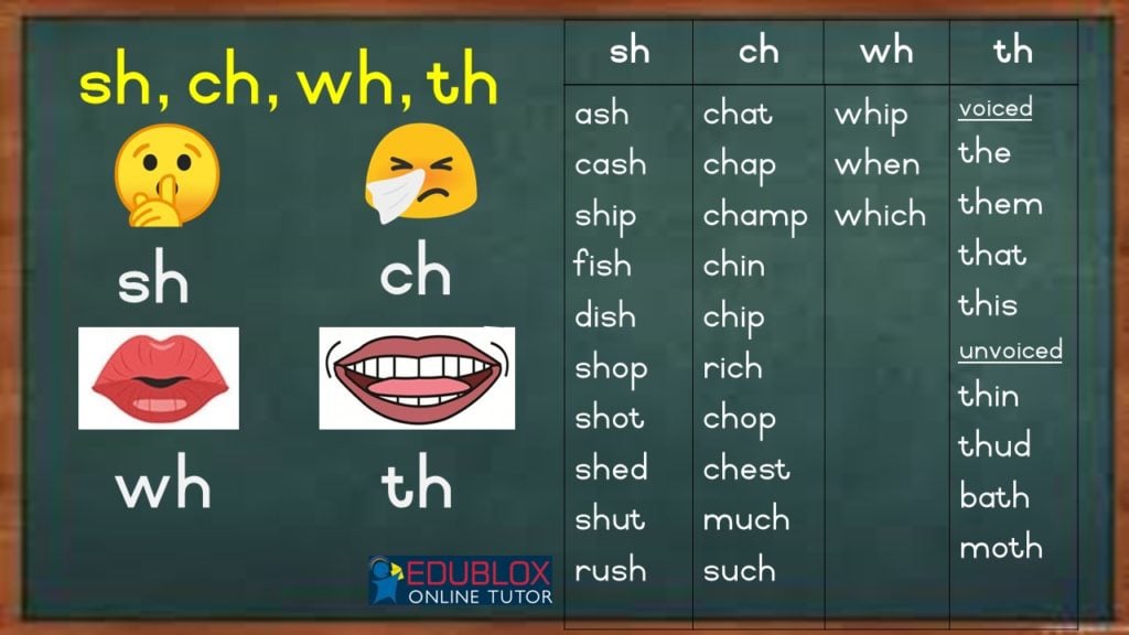 Consonant Digraphs: sh, ch, wh and th