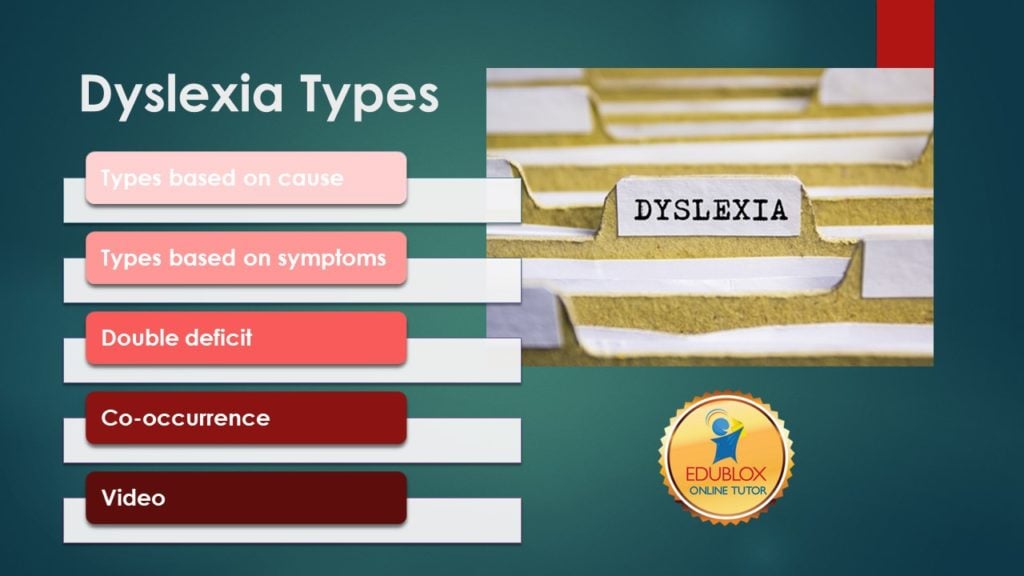 Dyslexia types index
