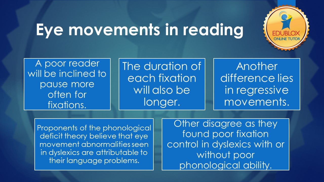 Eye movements in reading
