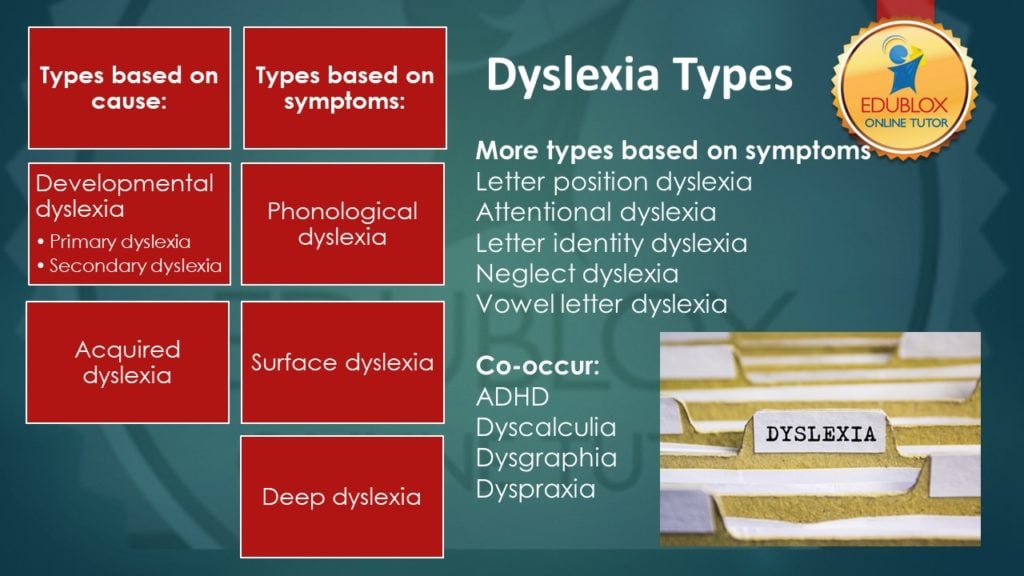 Dyslexia types
