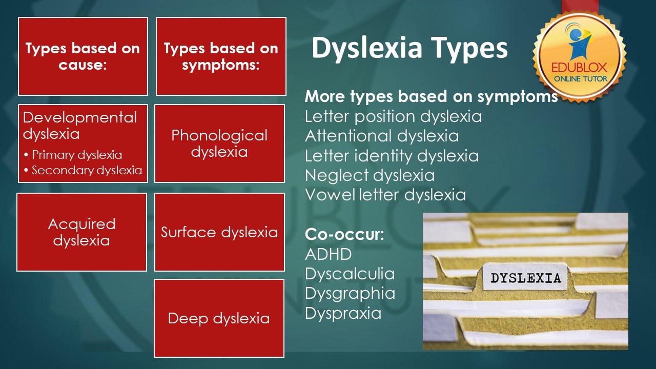 case study of developmental dyslexia