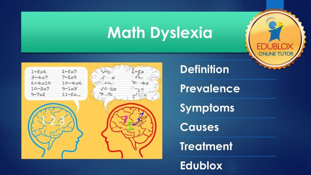 Math dyslexia index
