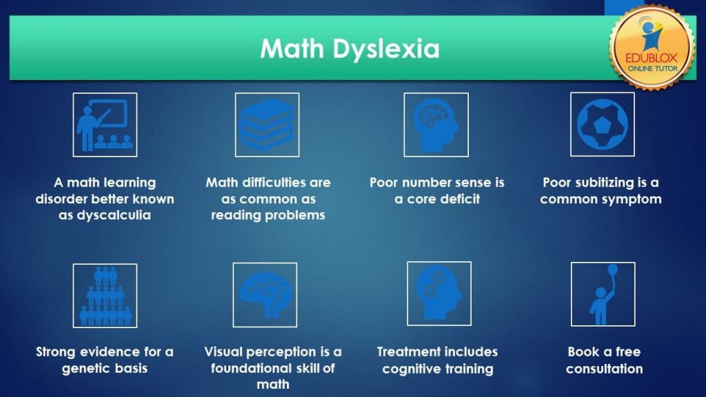 Math dyslexia infographic