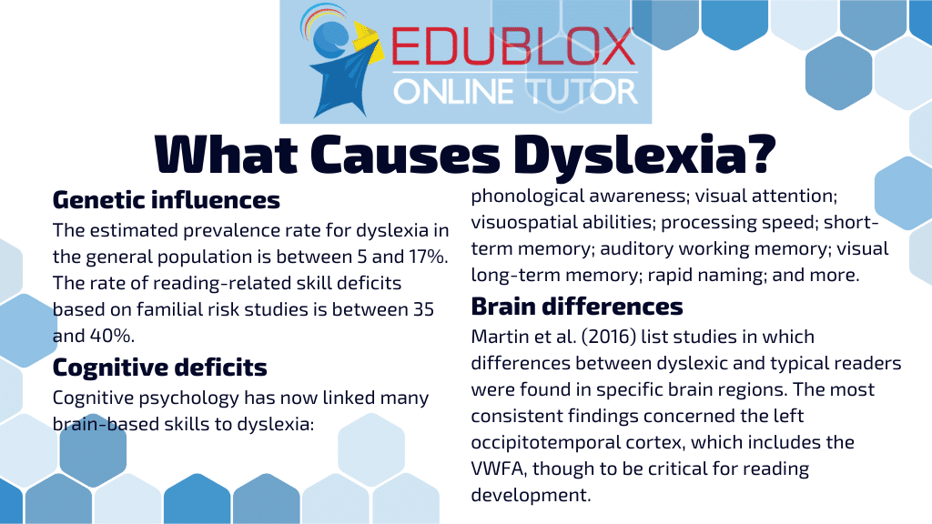 What Causes Dyslexia