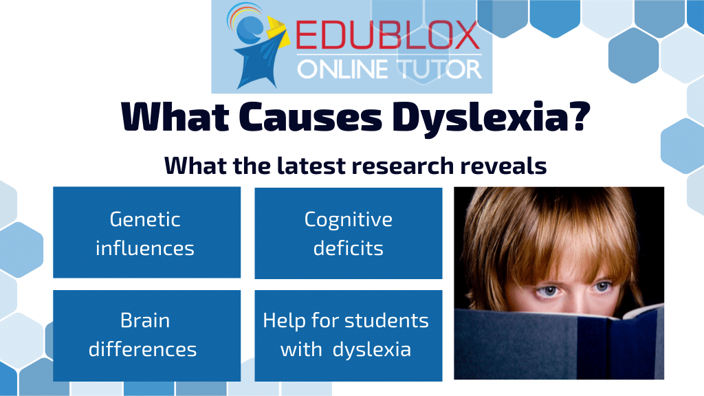 What Causes Dyslexia - index