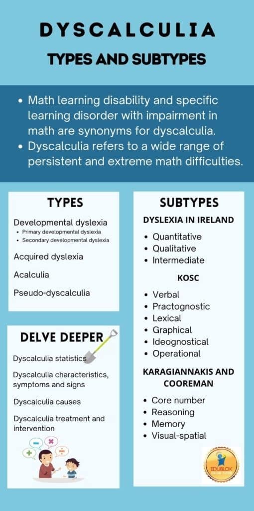 Dyscalculia types infographic