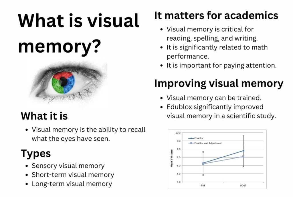 What is memory?