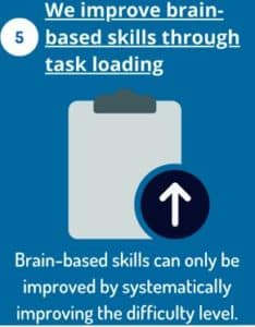 How We Create Learning @ Edublox - Edublox Online Tutor