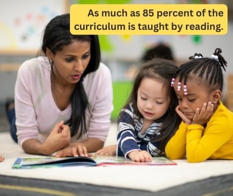 As much as 85 percent of the curriculum is taught by reading.