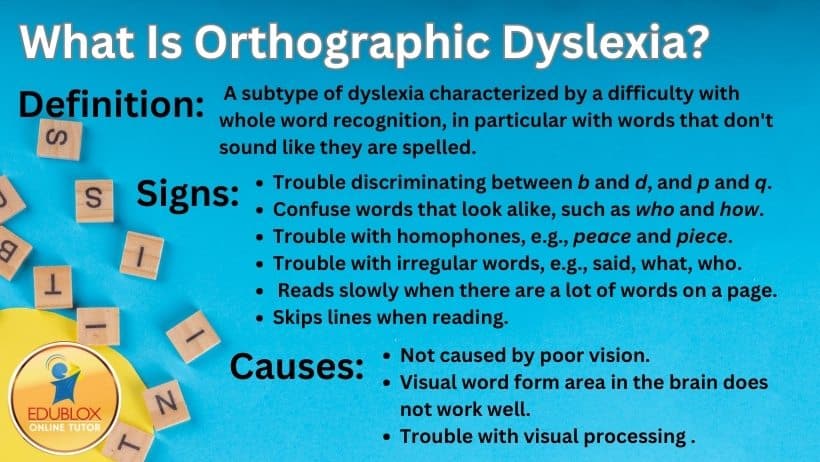 Orthographic dyslexia infographic