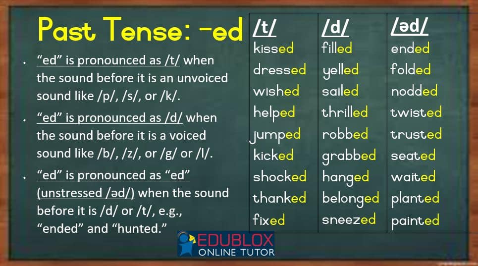 Past Tense: -ed Pronounced as /t/, /d/, or /əd/