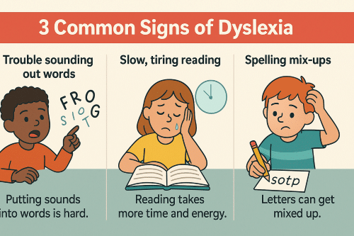 Common signs of dyslexia - explained to children
