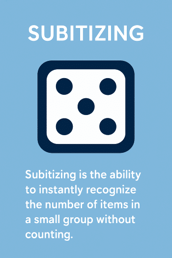 subitizing
